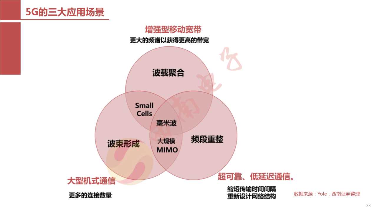 5G核心部件之射频前端产业链深度解析（117页PPT）