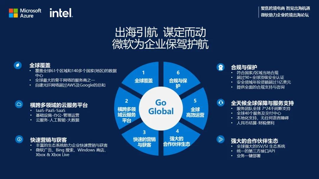 跨境电商机遇爆发，时下应该怎么“玩”？