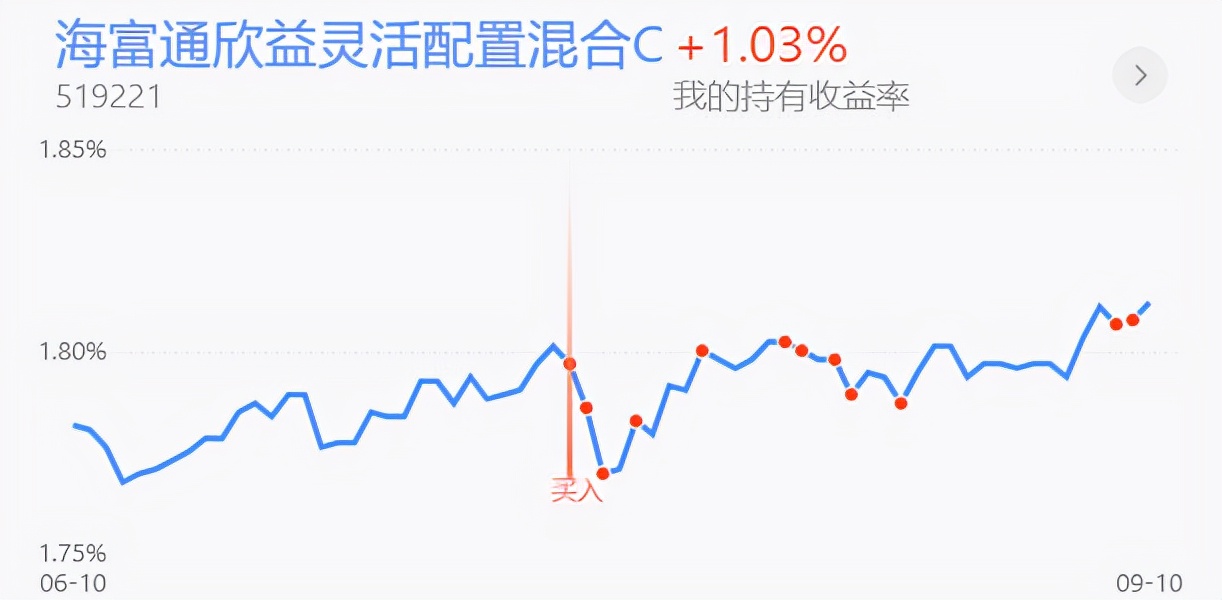 白酒半导体券商，创业板医药新能源等实盘更新
