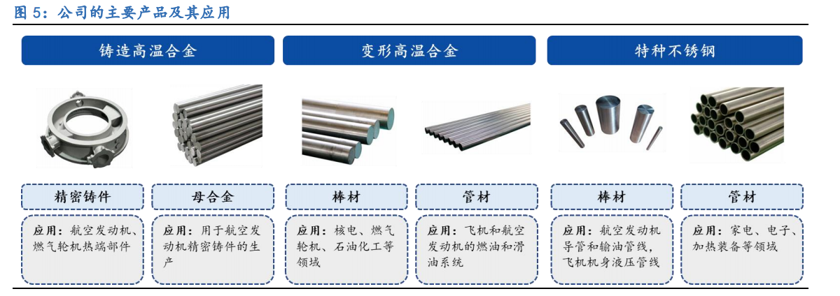 图南股份专题报告：高温合金民营新秀，把握行业成长红利