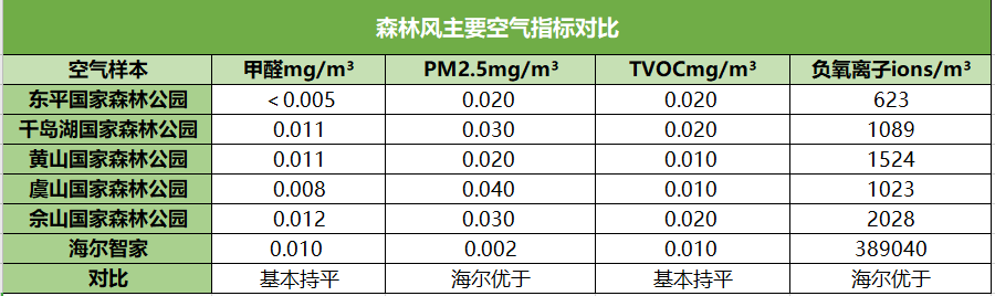 一降价就灵？售价1万元+的海尔中央空调却卖成第一