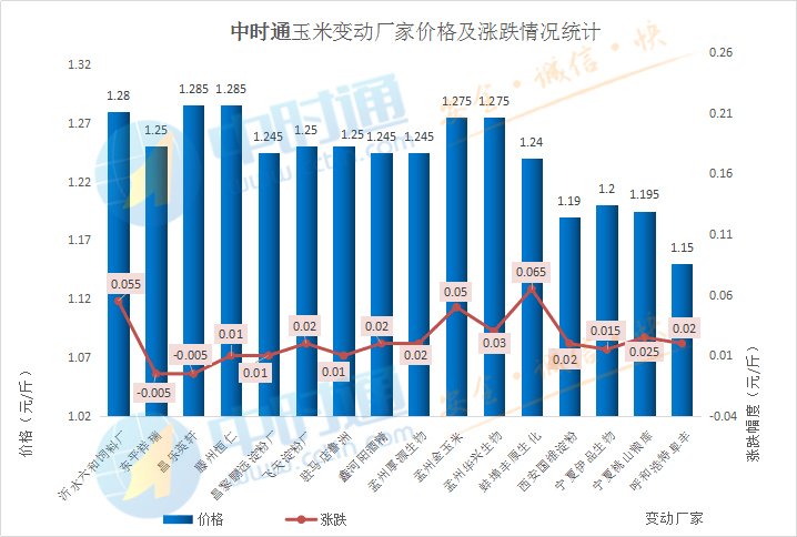 玉米日评：主流趋稳，玉米上涨动力何在？