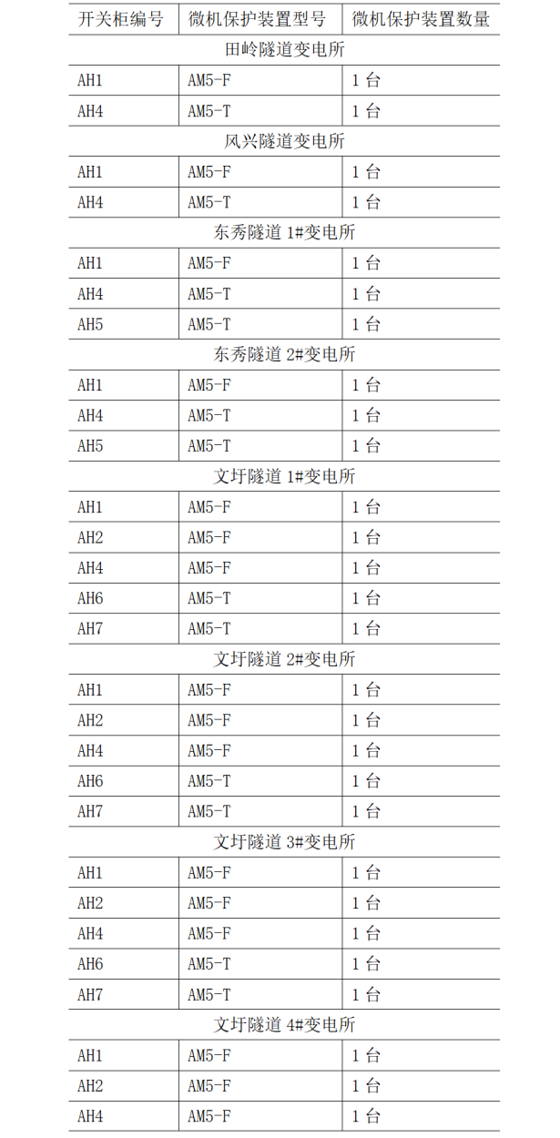 AM5系列微機保護裝置及電力監控系統在荔浦至玉林高速公路的應用
