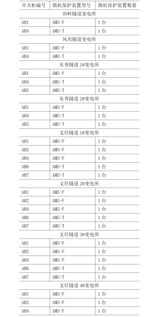 AM5系列微机保护装置及电力监控系统在荔浦至玉林高速公路的应用