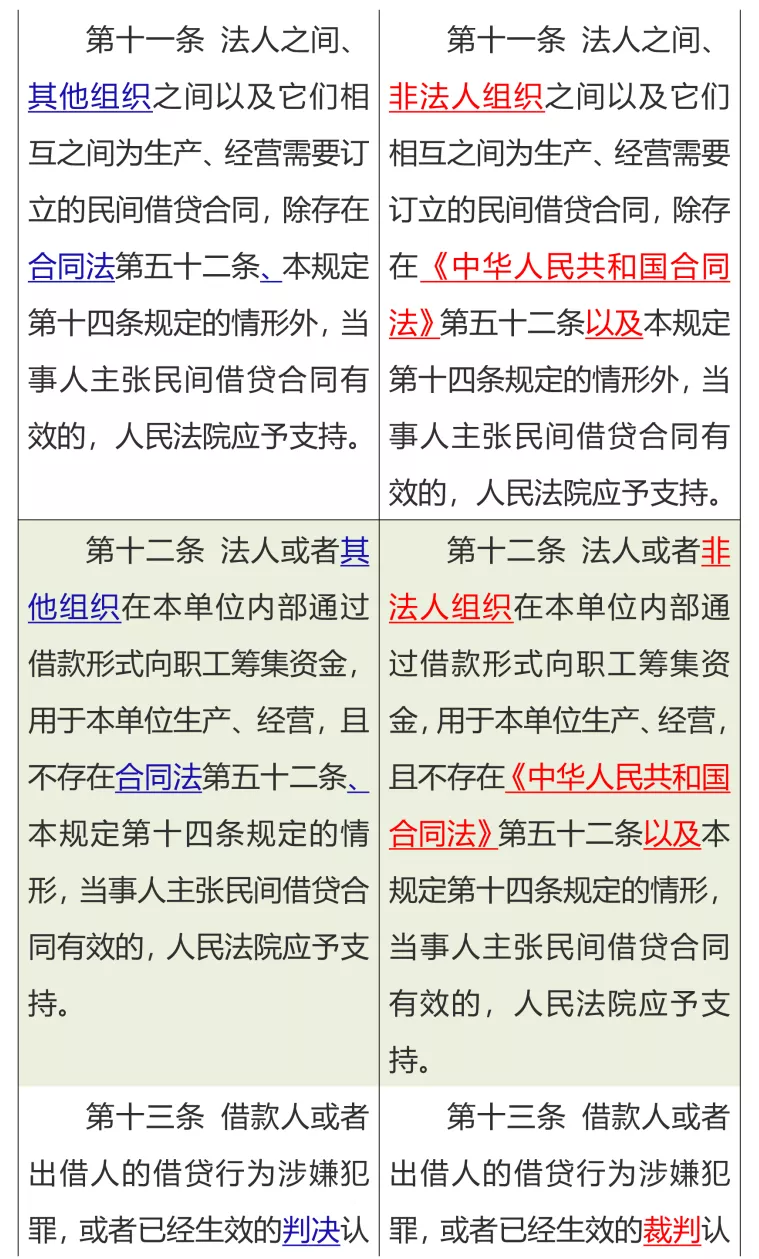 清晰！民间借贷司法解释新旧条文对比一览