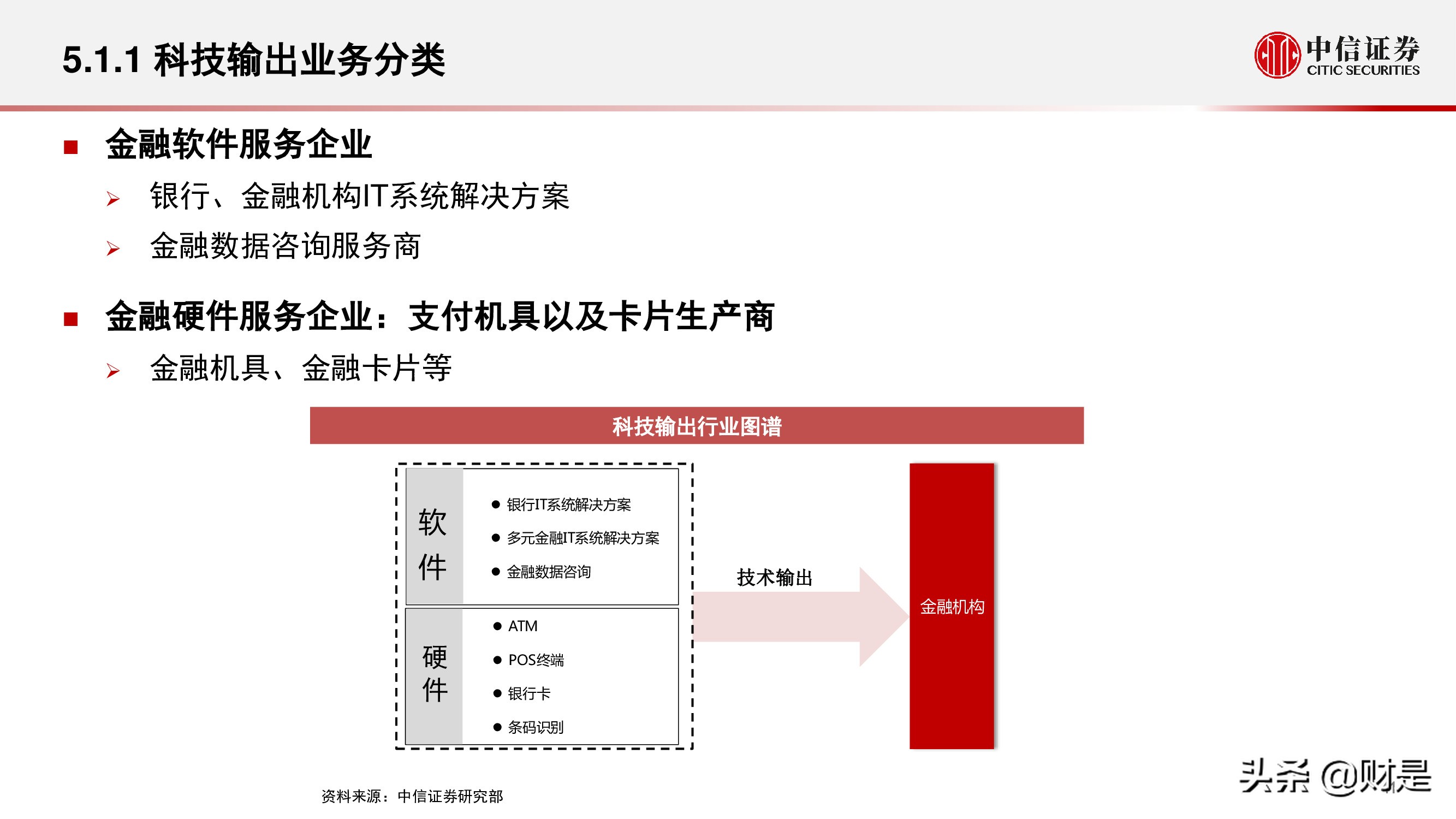 金融科技公司盈利模式和估值逻辑专题研究报告