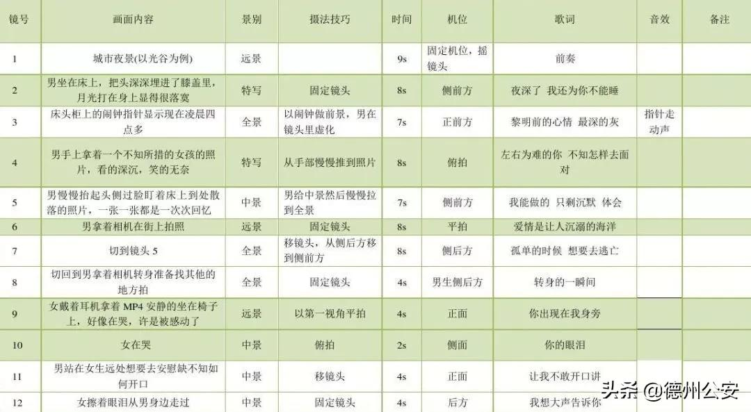 玩短视频不会写脚本怎么办——送您最实用的攻略！