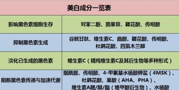 真正有效的美白方法-第8张图片-农百科