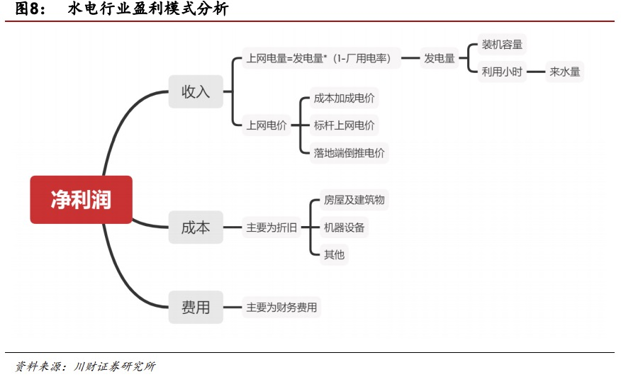 抽水蓄能，水电行业的新能源入场券