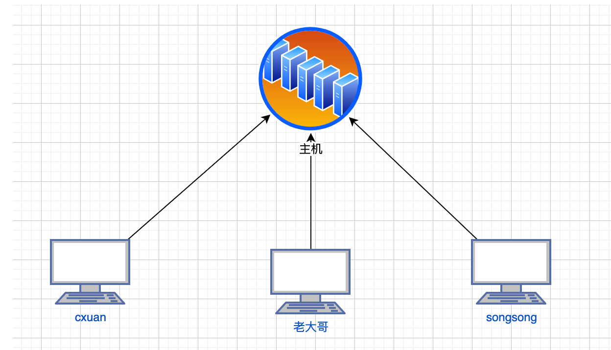 计算机网络基础知识总结