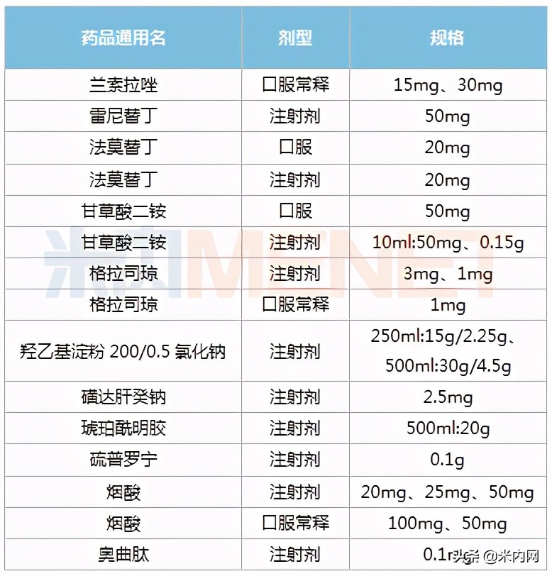甘草酸二铵注射液有哪些功效（正大天晴主力品种在列）