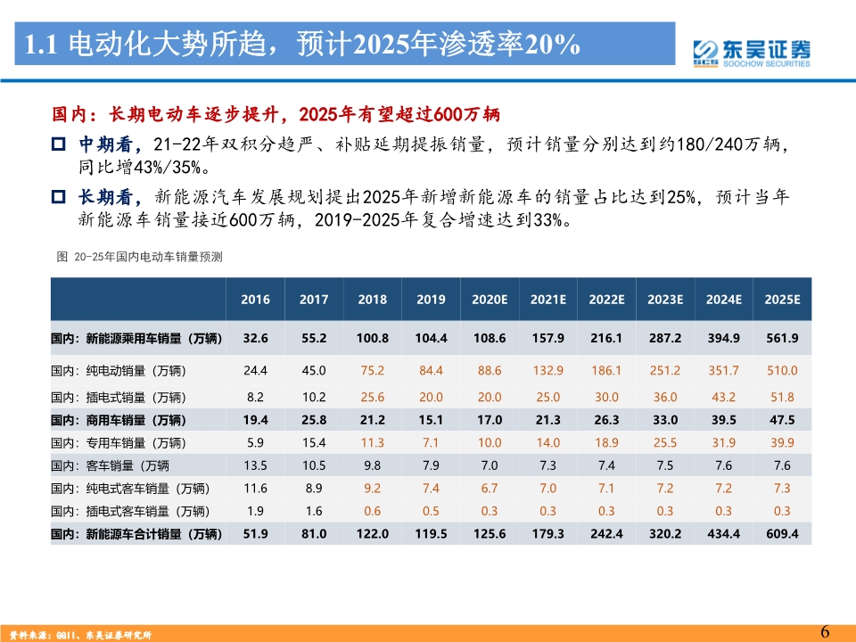 新能源汽车热管理行业深度报告：景气优质赛道，龙头量价双升