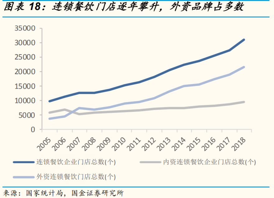 餐饮产业链研究与投资策略：餐饮复苏指日可待，产业链机遇再起