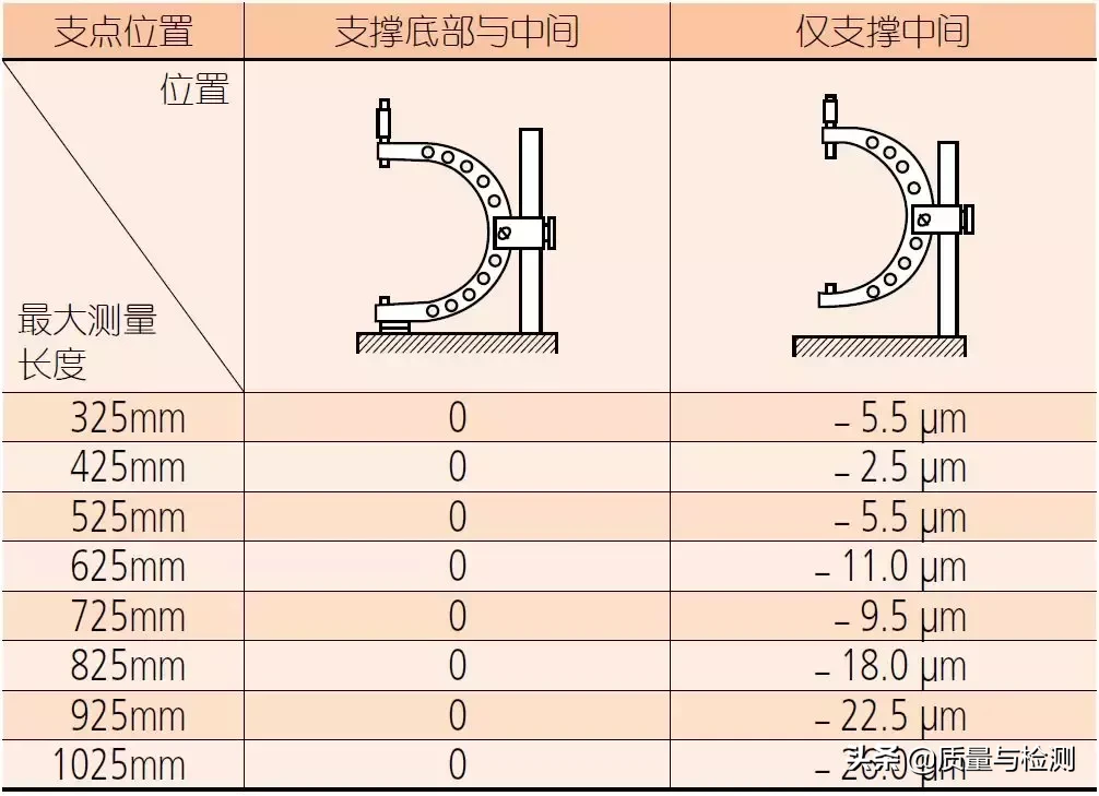 %title插图%num 用了这么久的千分尺,你真的用对了吗?