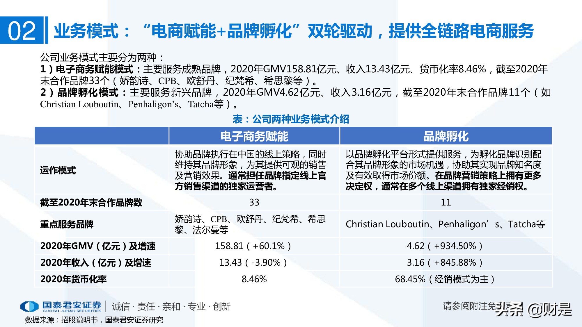 一文读懂悠可集团招股书：聚焦高端品牌的头部美妆代运营商