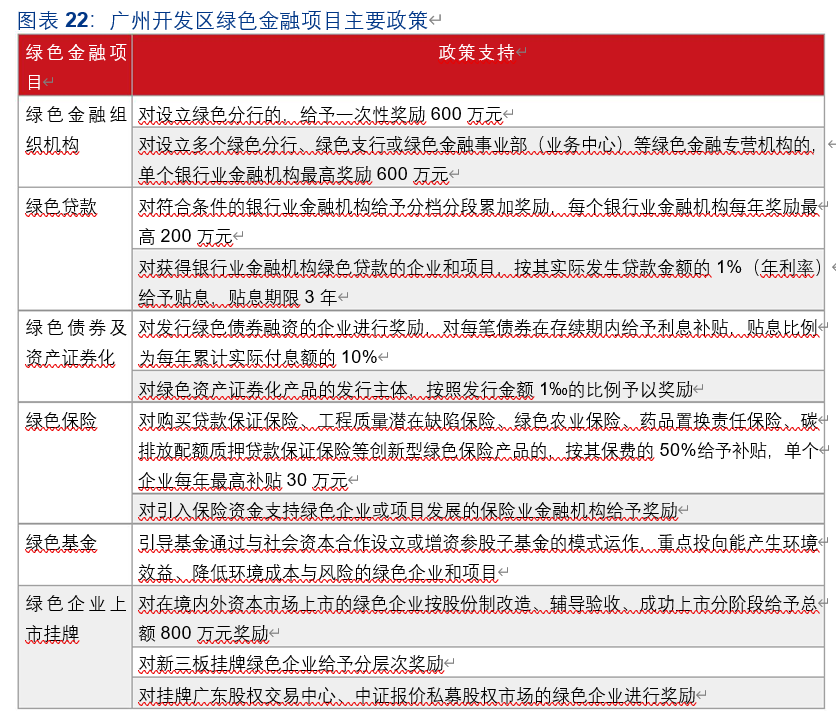 绿色金融专题报告：一文读懂绿色金融