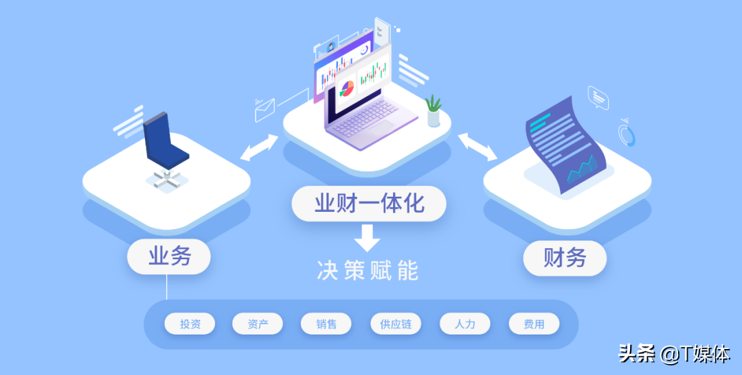 业财融合新物种，先胜业财获近千万美元A轮融资