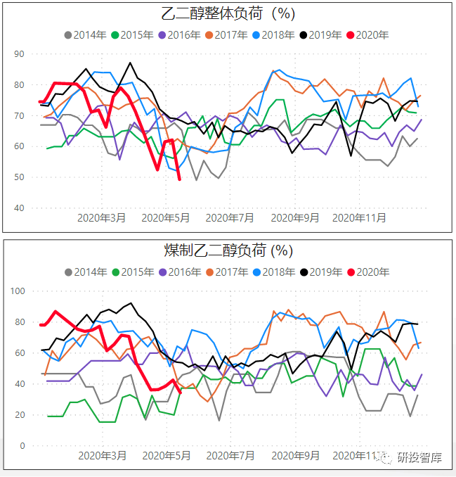 原油期货迎来大涨，PTA期货跟涨明显，自身基本