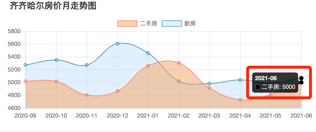 房价跌回十年前，这些城市太危险了