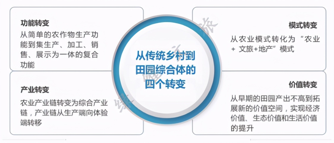 林峰：田園綜合體是鄉(xiāng)村振興推進(jìn)中最好的模式