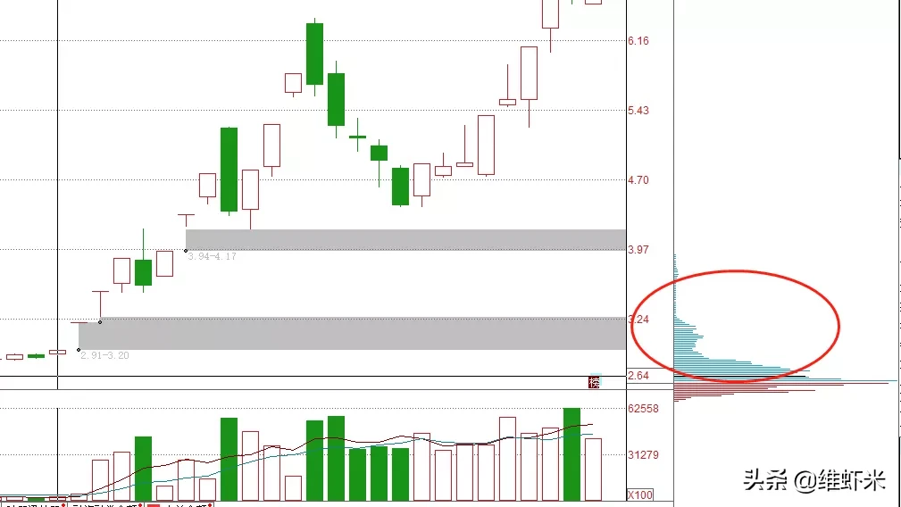 1分钟了解连板股为什么能一直连板？知道真相后