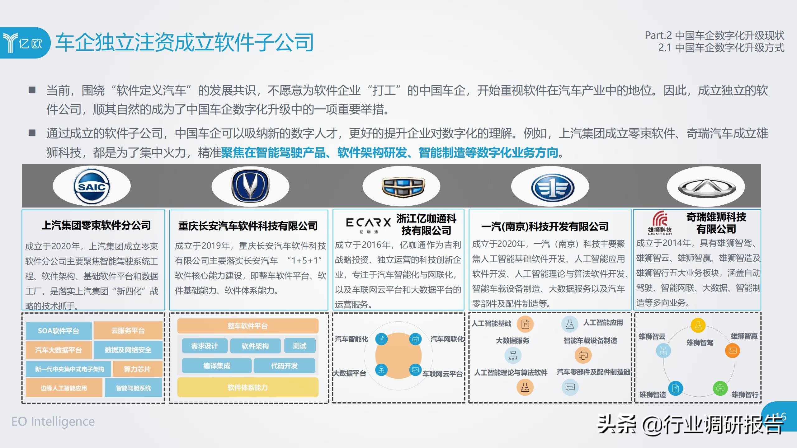 中国车企数字化升级研究报告