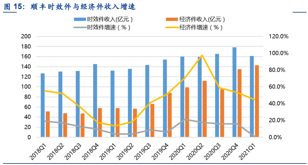 物流行业分析：价格拐点将至，期待破局