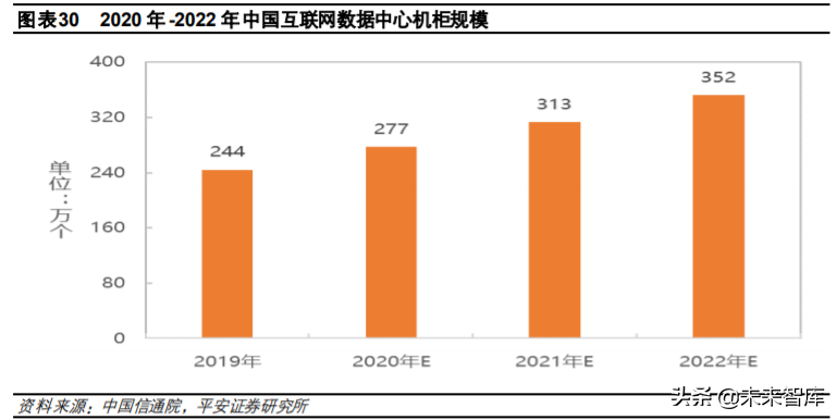 互联网数据中心产业链深度研究与投资策略：乘风破浪之道