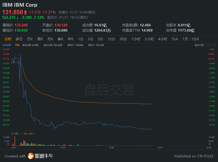 富途｜跌势加剧！比特币跌破2.9万美元，大佬称可回调到2万