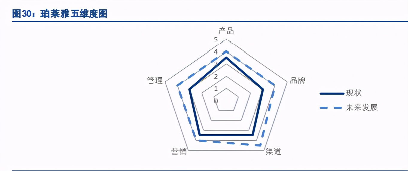 化妆品行业专题报告：国产香化如何打造百年企业