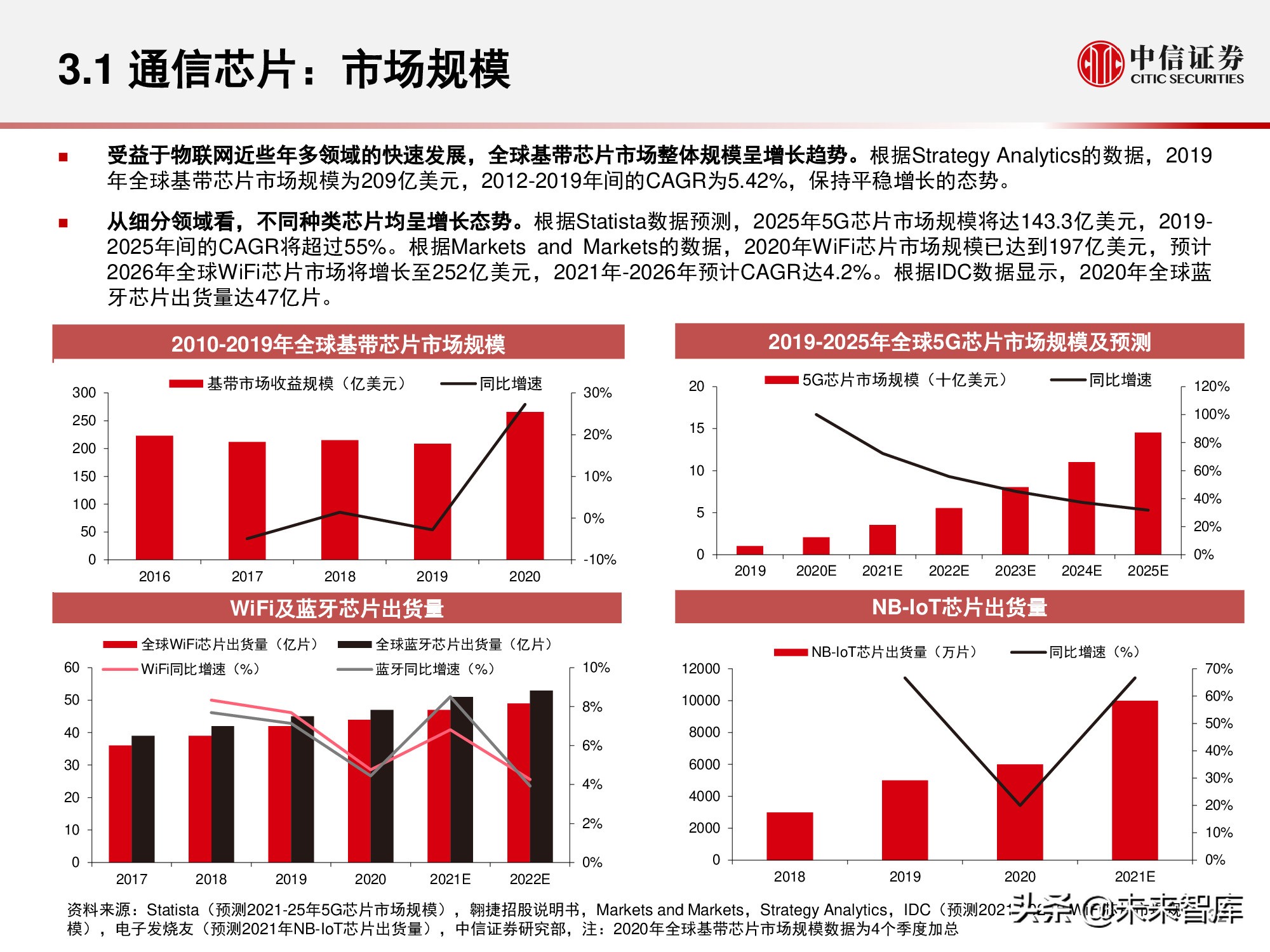 物联网产业研究报告：万物智联，数通未来