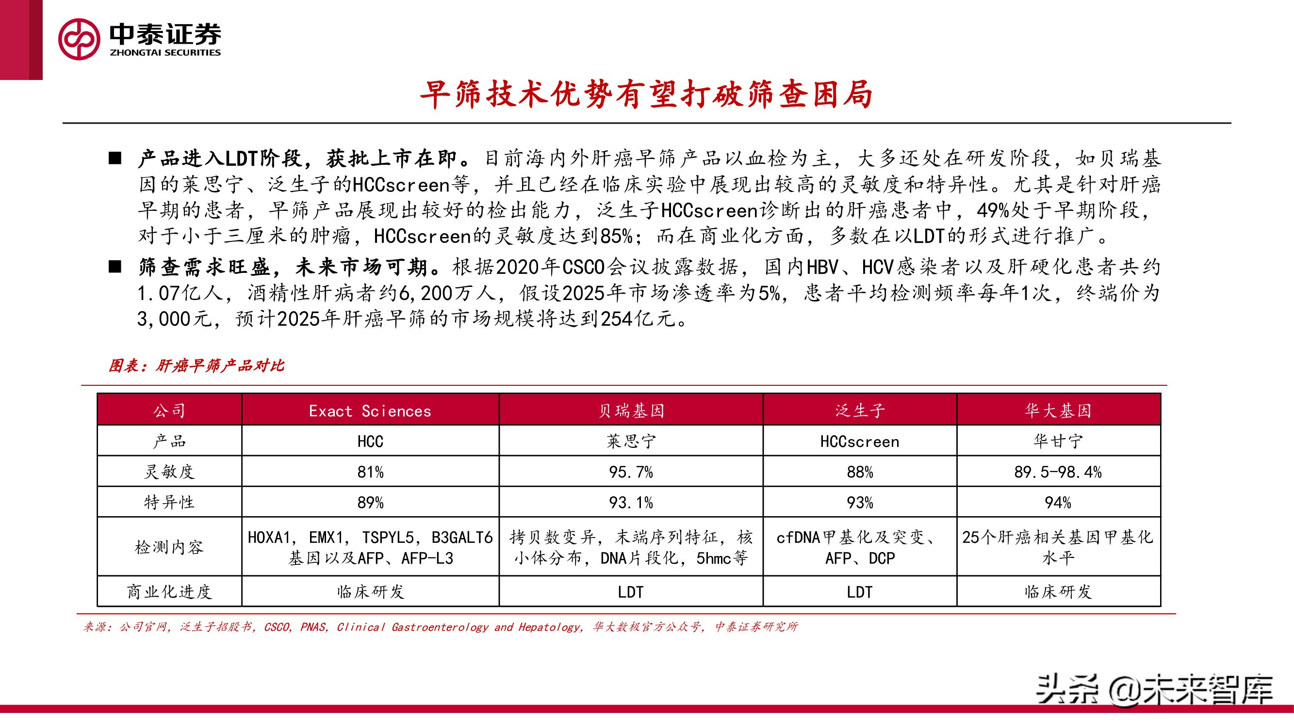 癌症早筛行业研究：早筛产品落地在即，肿瘤筛查迎接新变局