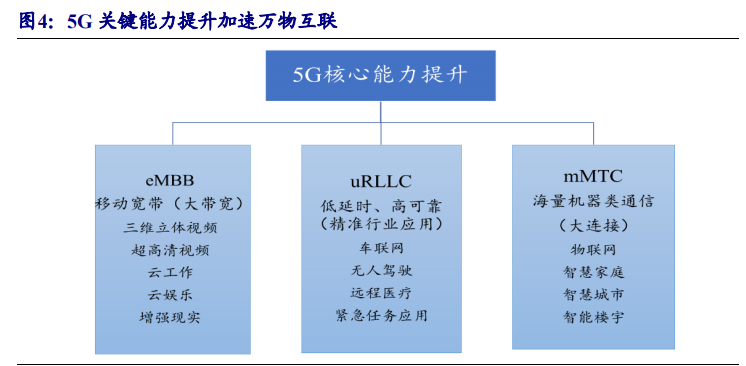 通信行业专题报告：5G，从可用到好用