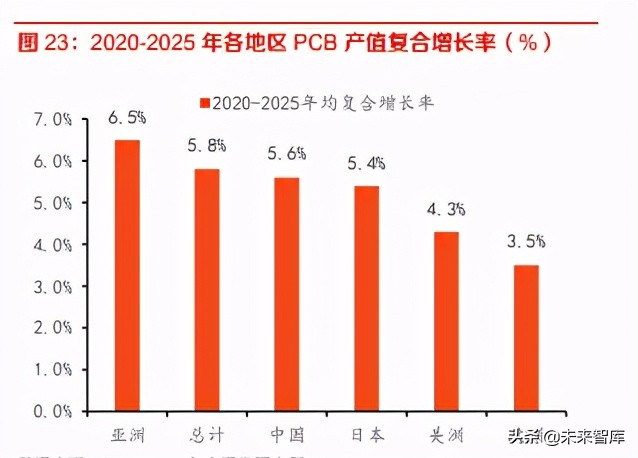 玻纤电子纱行业研究：市场进入新一轮扩张周期，竞争格局有望优化