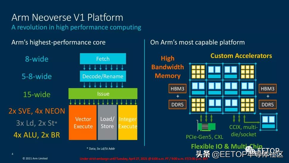 全面挑战x86！Arm公布迄今性能最强服务器内核及首款Armv9平台