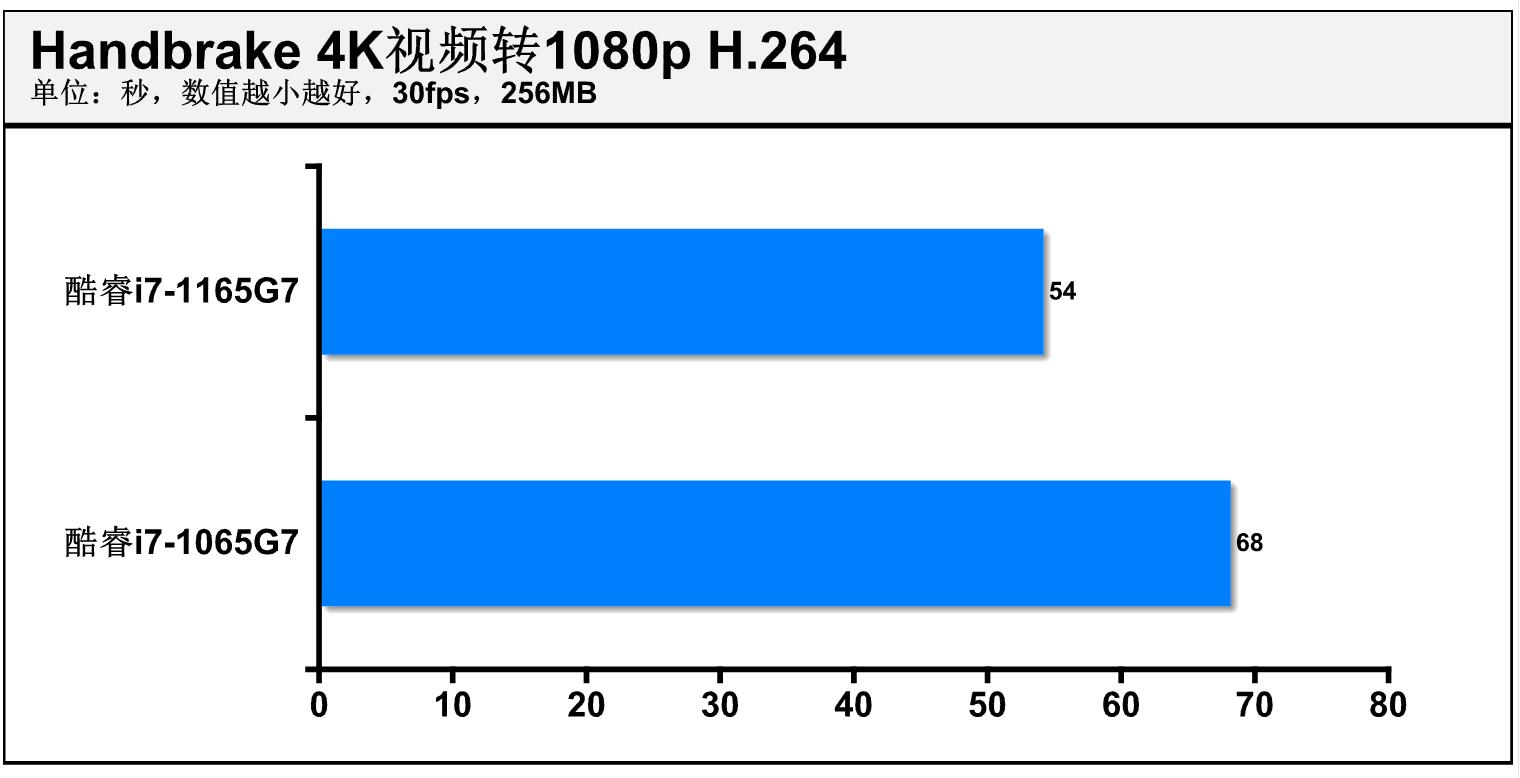 雷神IGER S1体验：英特尔十一代酷睿抢先看，Xe显卡性能实测