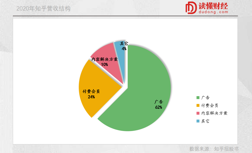 知乎的三重認知差