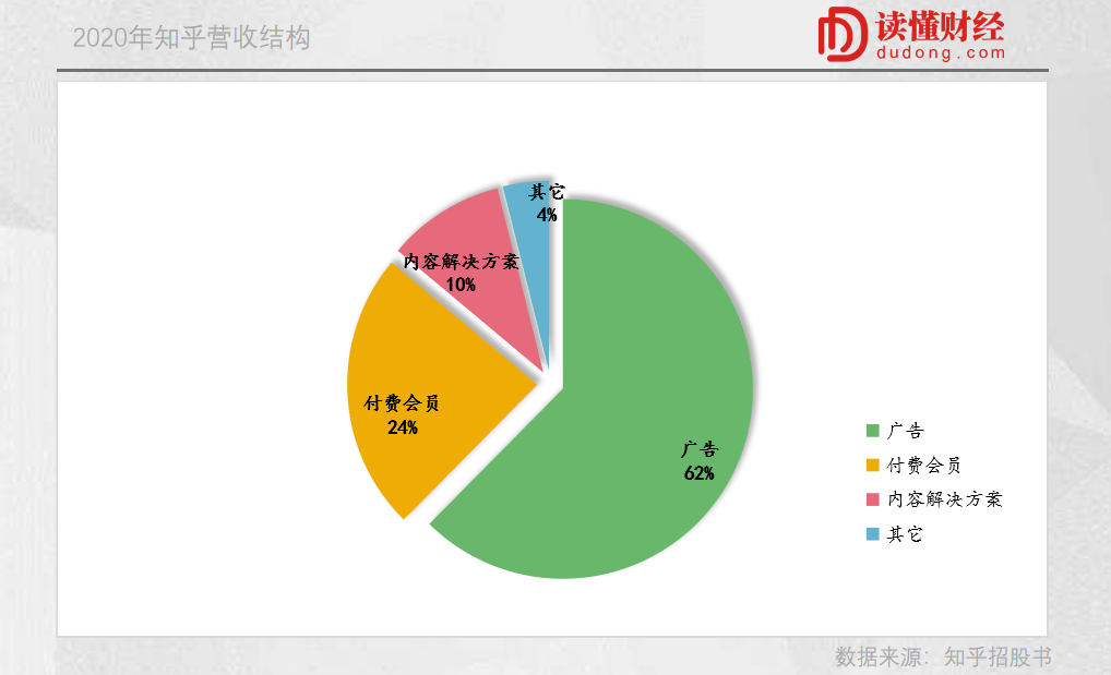 知乎的三重认知差