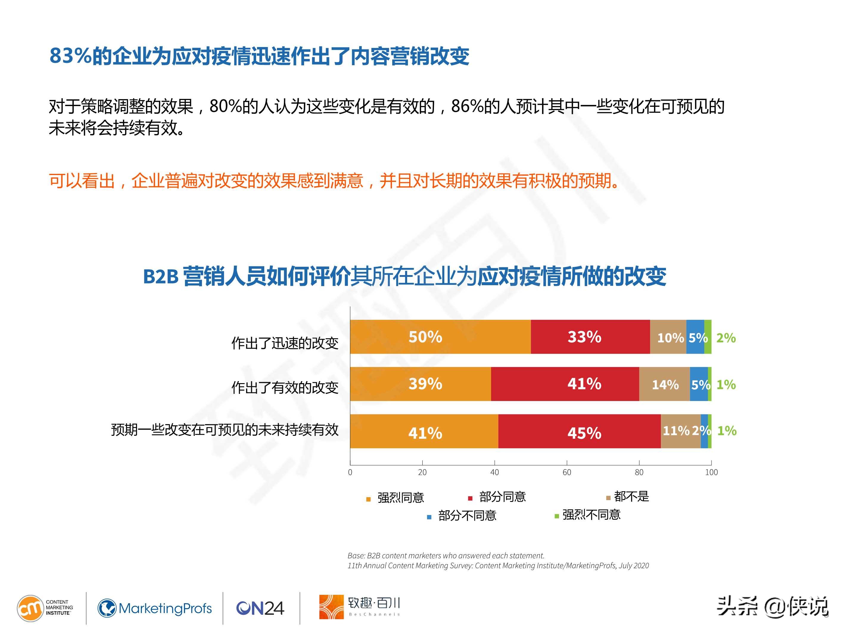 CMI：2021年B2B内容营销白皮书