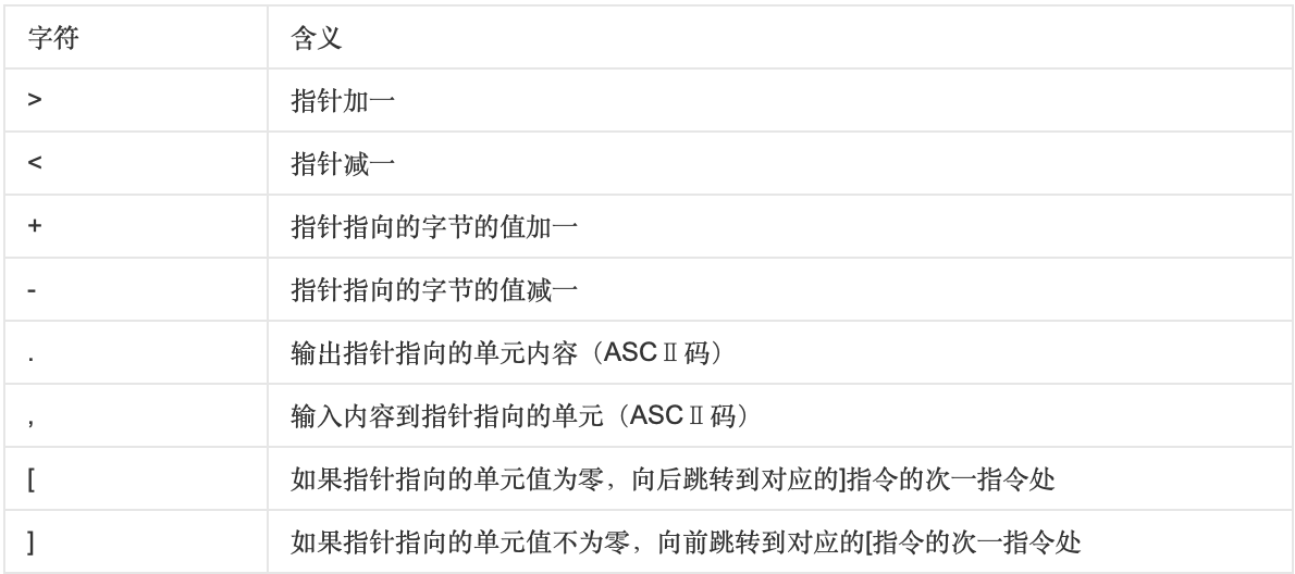75 年前创立的图灵机，如今依然守在计算边界上独孤求败