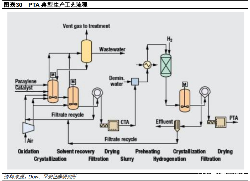 荣盛石化深度解析：炼化聚酯一体化龙头开启市值三级跳