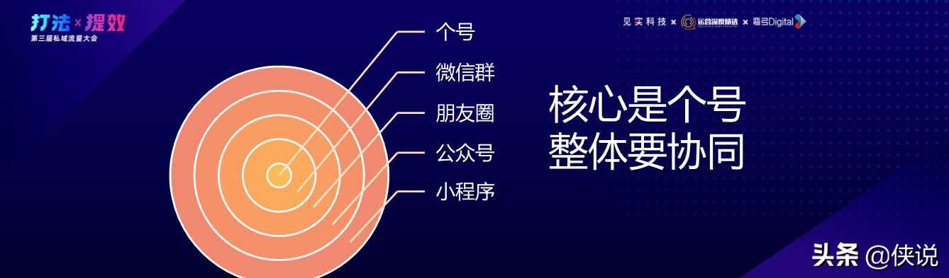 从策略到打法，32份杭州私域峰会实战分享「社群与私域流量运营」