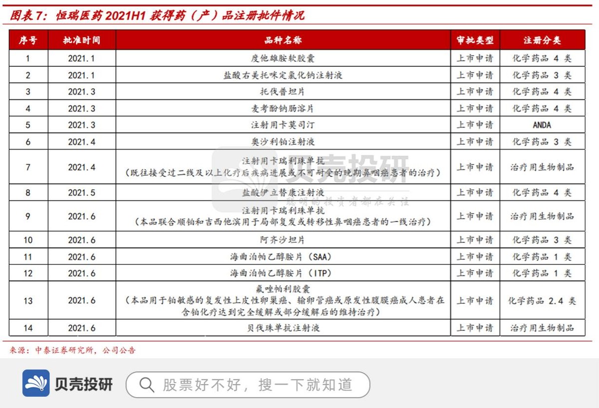 恒瑞医药：创新持续加码成增长主引擎，集采医保不改长期逻辑