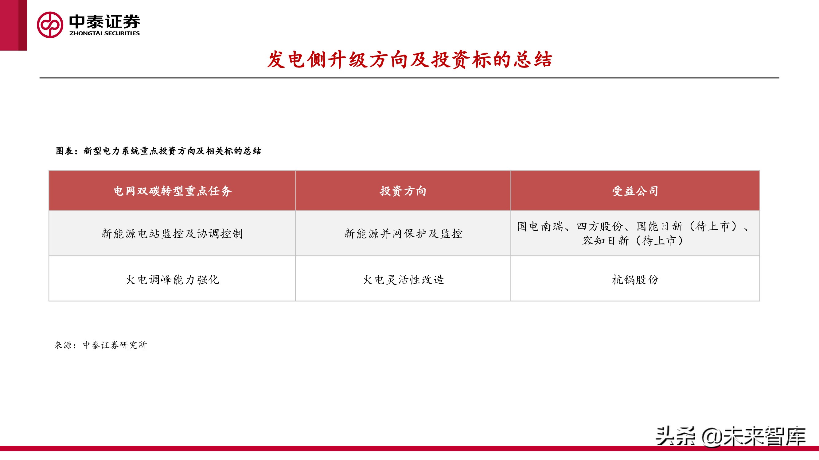 新型电力产业报告：新型电力系统建设加速，电化学储能赛道爆发