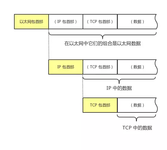 太厉害了，终于有人能把TCP/IP 协议讲的明明白白了