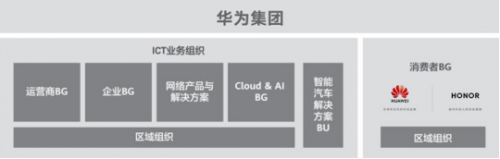 “华为荣耀手机”和“华为荣耀手机”的关联是啥？搞清楚这种很重要