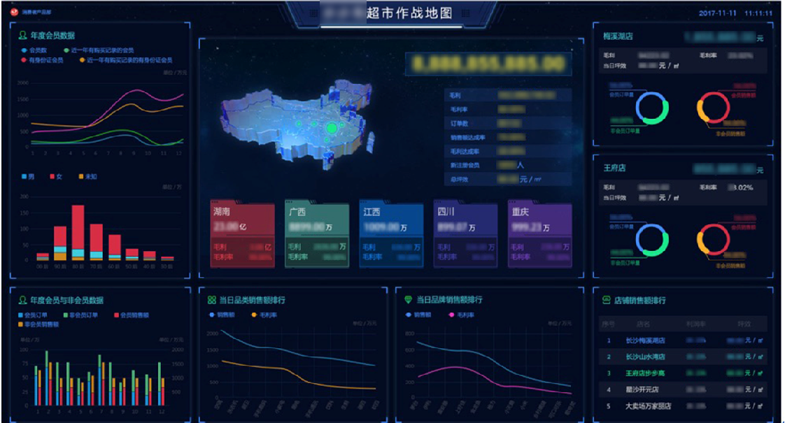 如何設(shè)計(jì)領(lǐng)導(dǎo)駕駛艙的指標(biāo)體系？分享多行業(yè)通用方法論