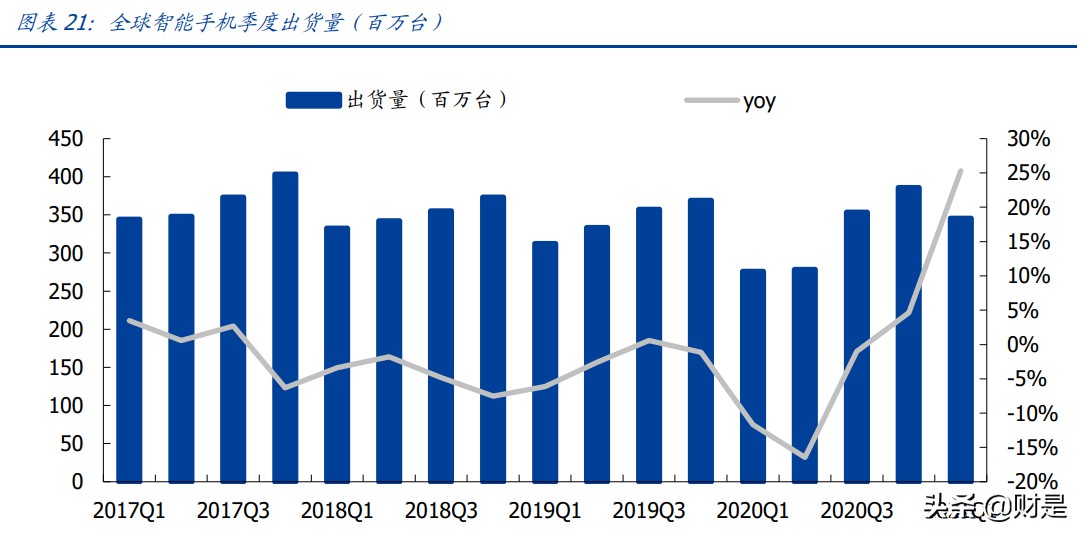 欣旺达专题研究：消费业务盈利提升，动力电池蓄势待发