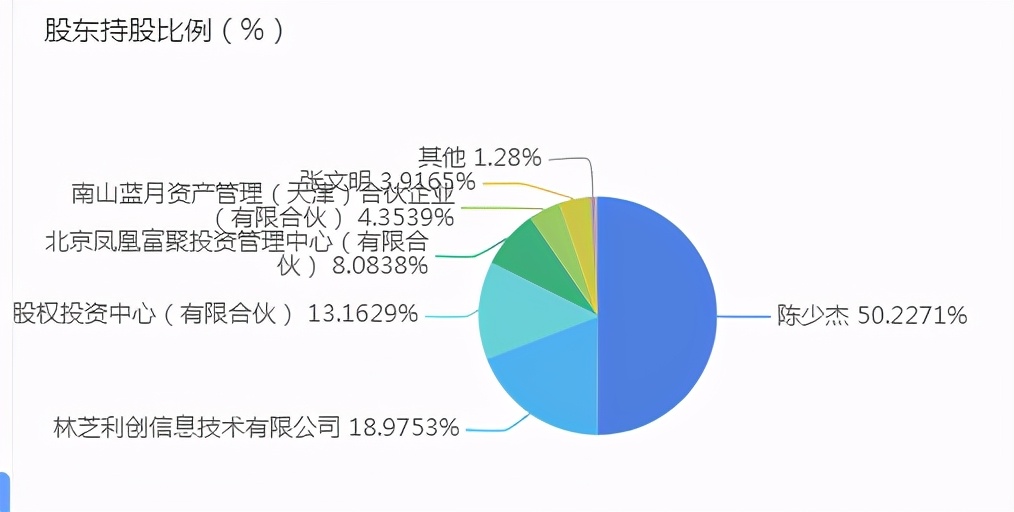 被列“存在问题网站”名单，斗鱼直播与虎牙合并后平台更需合法依规