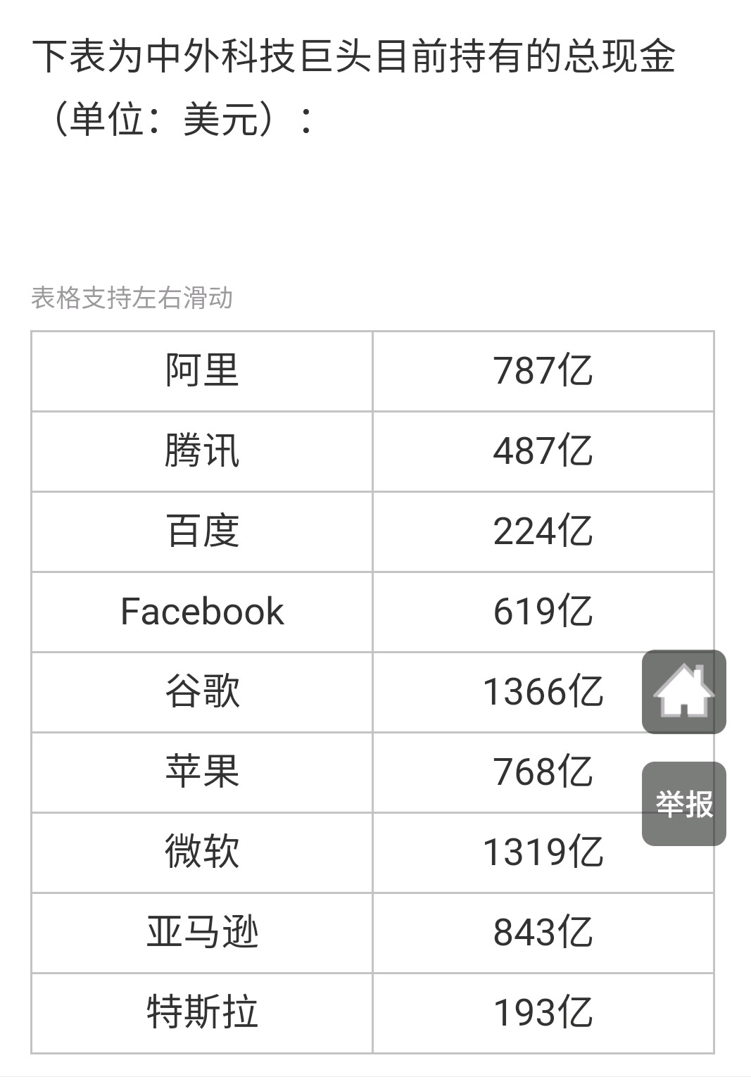 腾讯为什么要贷83亿美元款